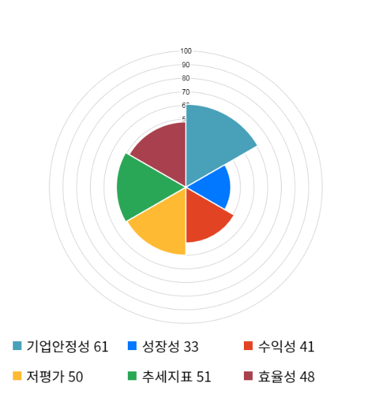 씨유메디칼, 전일 대비 약 -3% 하락한 3,240원