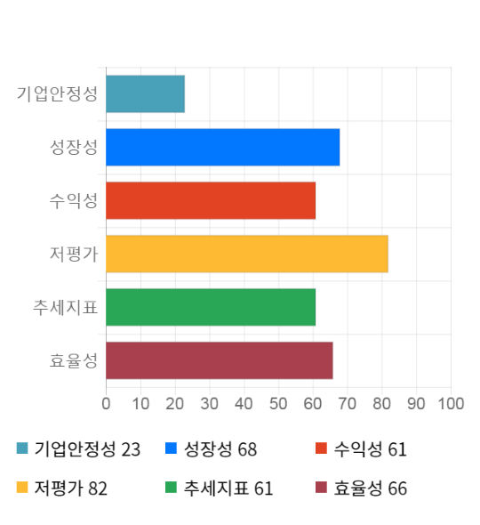 포스코대우, 전일 대비 약 -4% 하락한 19,200원