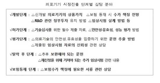 복지부, 혁신의료기기 전주기 종합 컨설팅 제공