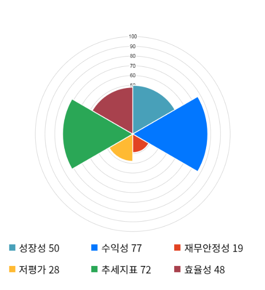 JW생명과학, 전일 대비 약 4% 상승한 26,250원