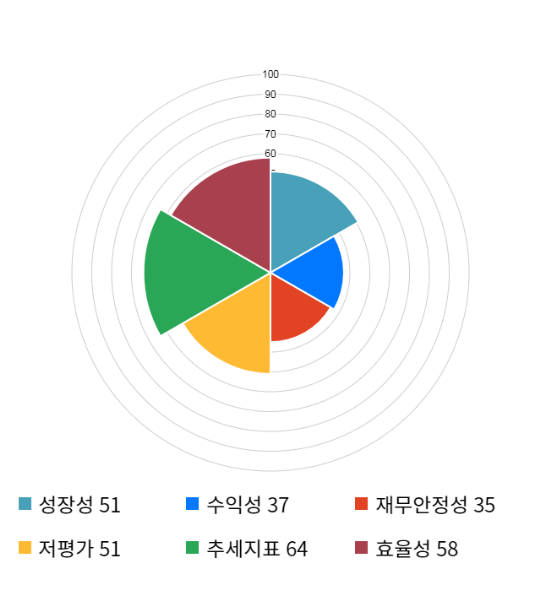 한양디지텍, 전일 대비 약 -8% 하락한 4,285원