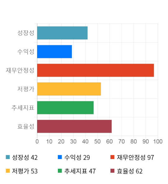 세진티에스, 12% 급등... 전일 보다 350원 상승한 3,355원
