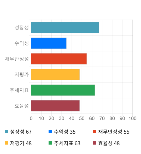 씨유메디칼, 전일 대비 약 -4% 하락한 3,115원