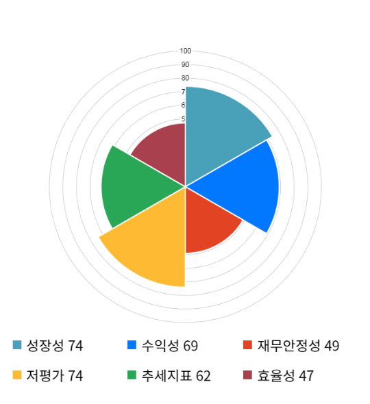 황금에스티, 5거래일 연속 상승... 전일 대비 2% 상승