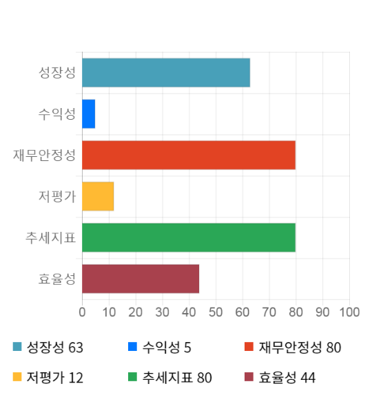 진원생명과학, 전일 대비 약 -4% 하락한 6,580원