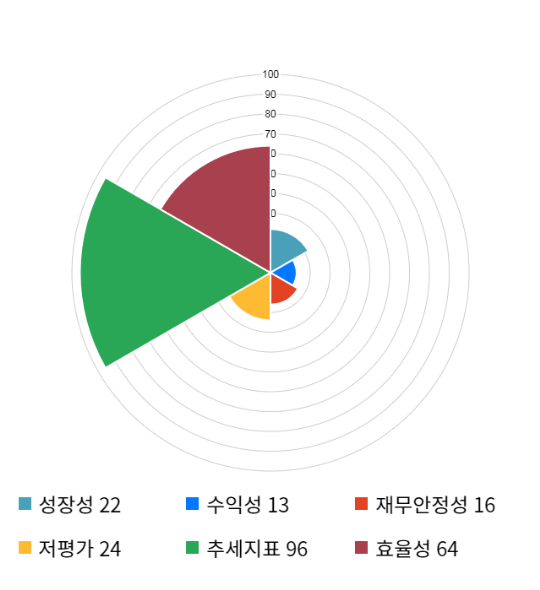 화신테크, -14% 하락... 전일 보다 745원 내린 4,595원