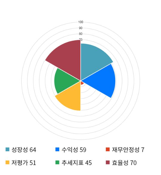 코스모화학, 전일 대비 약 5% 상승한 20,000원