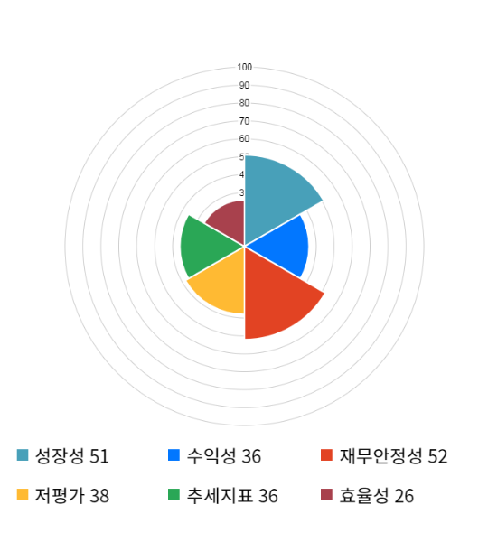케이피에스, 전일 대비 약 -6% 하락한 8,310원
