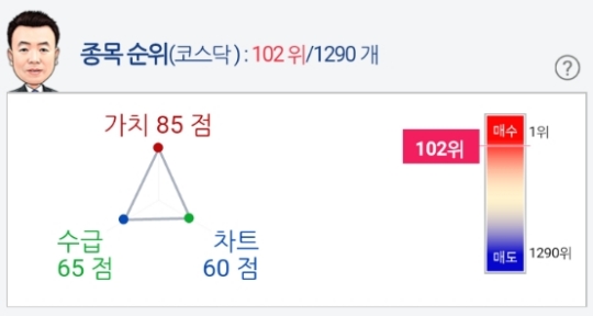 투자자 관심주식 엘비세미콘 알파고 분석