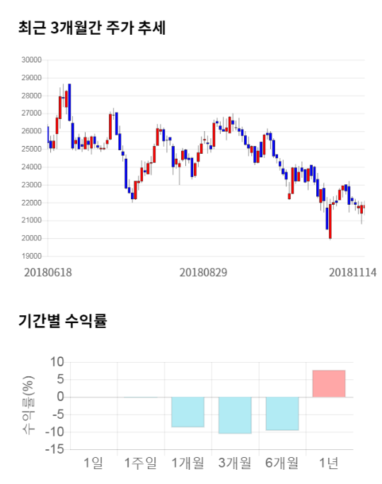 JW생명과학, 전일 대비 약 4% 상승한 22,650원