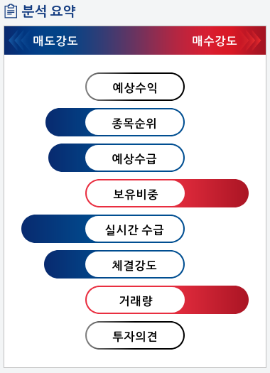 평화홀딩스(010770) 종목알파고 분석, 외국인/기관 실시간 수급과 추가 매수 확률은?