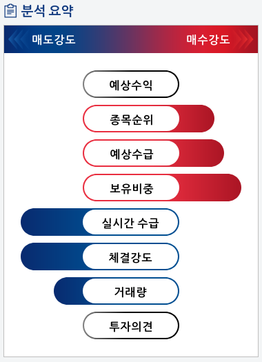 한창제지(009460) 종목알파고 분석, 외국인/기관 실시간 수급과 추가 매수 확률은?