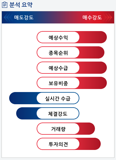 일진머티리얼즈(020150) 종목알파고 분석, 외국인/기관 실시간 수급과 추가 매수 확률은?