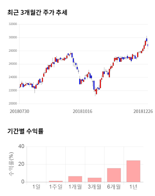 부광약품, 전일 대비 약 9% 상승한 24,000원