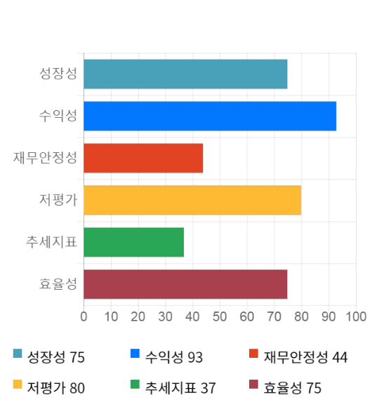 제이엠티, 전일 대비 약 6% 상승한 3,115원