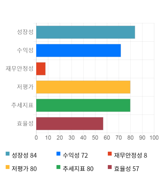 유진기업, 5거래일 연속 상승... 전일 대비 2% 상승