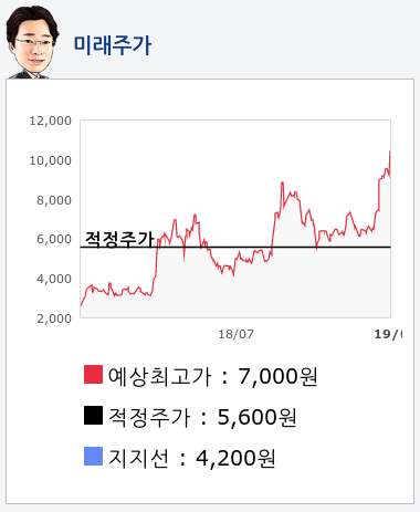 포스코엠텍(009520) 종목알파고 분석, 외국인/기관 실시간 수급과 추가 매수 확률은?