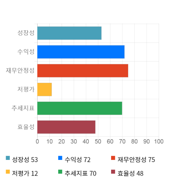 한올바이오파마, 5거래일 연속 상승... 전일 대비 2% 상승