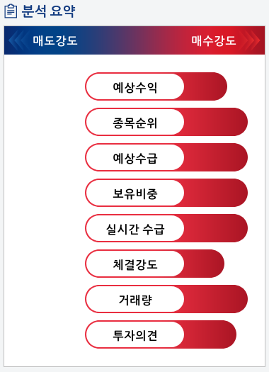 한올바이오파마(009420) 종목알파고 분석, 외국인/기관 실시간 수급과 추가 매수 확률은?
