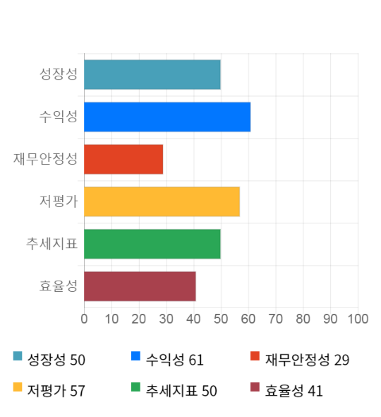 서흥, 전일 대비 약 5% 상승한 26,800원
