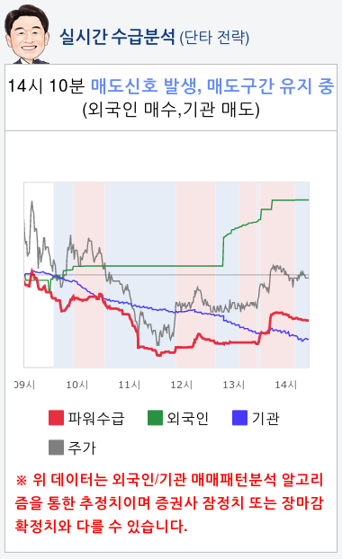 알테오젠(196170) 종목알파고 분석, 외국인/기관 실시간 수급과 추가 매수 확률은?
