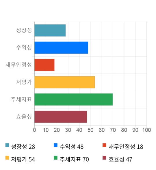 한화갤러리아타임월드, 5거래일 연속 상승... 전일 대비 2% 상승