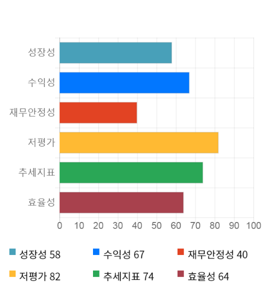 조선내화, 52주 신고가 경신... 전일 대비 24% 상승