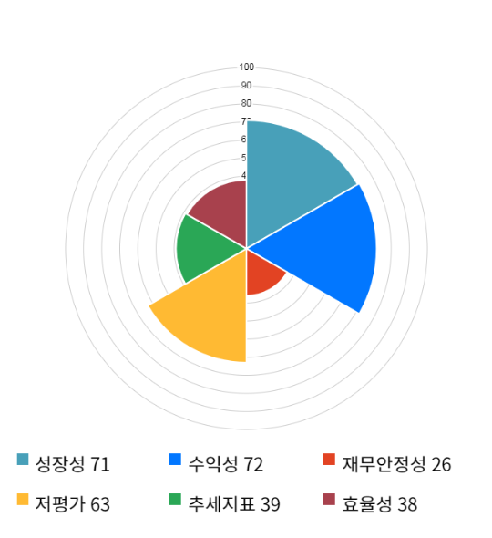 서흥, 전일 대비 약 3% 상승한 27,050원