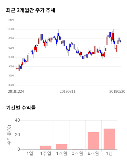 대덕전자, 52주 신고가 경신... 전일 대비 7% 상승