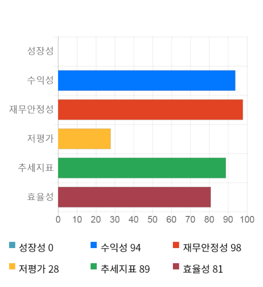 노바텍, 전일 대비 약 5% 상승한 23,500원
