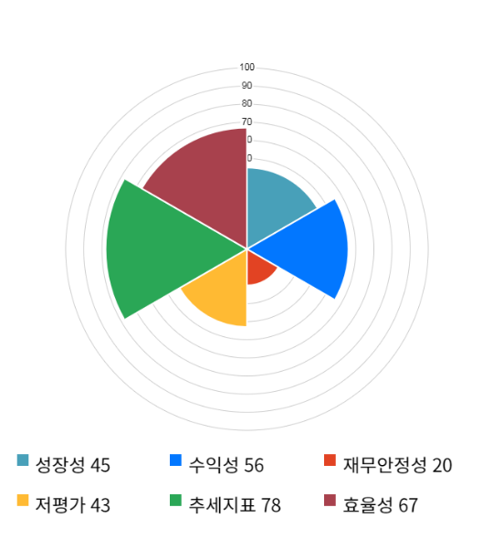 태림포장, 전일 대비 약 6% 하락한 7,490원