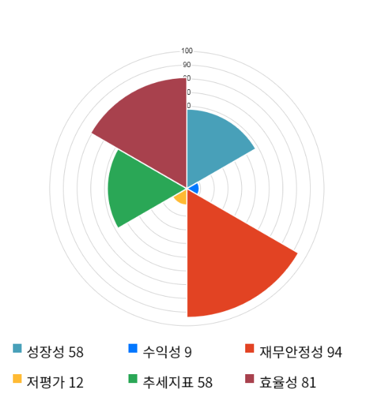 키네마스터, 전일 대비 약 4% 상승한 12,650원