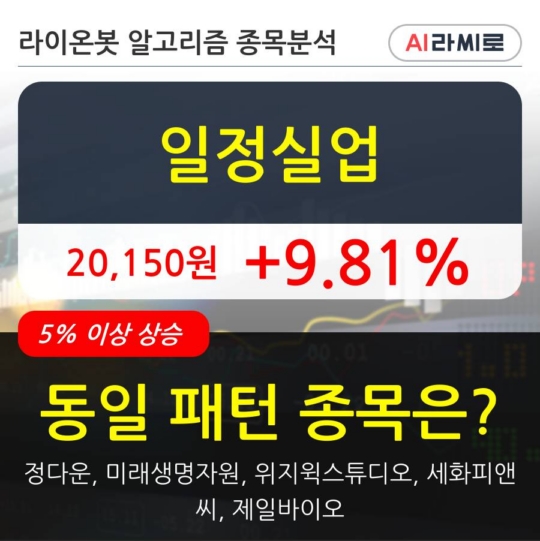 일정실업, 전일대비 +9.81%... 이 시각 거래량 2주