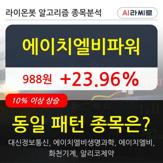 에이치엘비파워, 전일대비 23.96% 상승... 최근 주가 상승흐름 유지