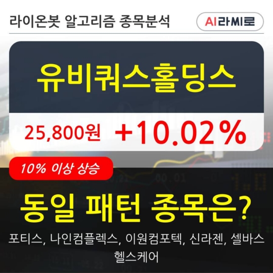 유비쿼스홀딩스, 주가 반등 현재는 +10.02%... 외국인 7,080주 순매수