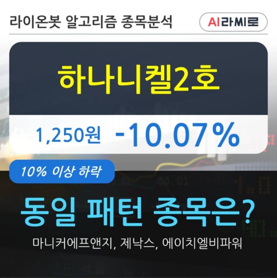 하나니켈2호, 전일대비 -10.07% 장중 하락세... 이 시각 거래량 74만1170주
