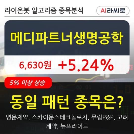 메디파트너생명공학, 전일대비 5.24% 상승... 이평선 역배열 상황에서 반등 시도