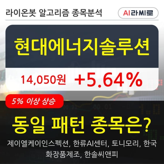 현대에너지솔루션, 장시작 후 꾸준히 올라 +5.64%... 최근 주가 상승흐름 유지