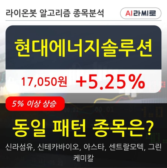 현대에너지솔루션, 전일대비 +5.25% 장중 반등세... 최근 주가 상승흐름 유지