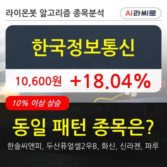 한국정보통신, 상승출발 후 현재 +18.04%... 이 시각 거래량 265만6033주