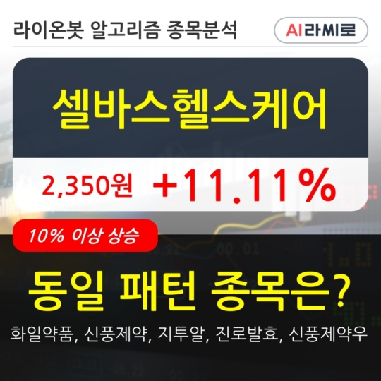 셀바스헬스케어, 상승흐름 전일대비 +11.11%... 이평선 역배열 상황에서 반등 시도