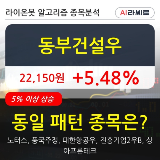 동부건설우, 주가 반등 현재는 +5.48%... 이 시각 741주 거래