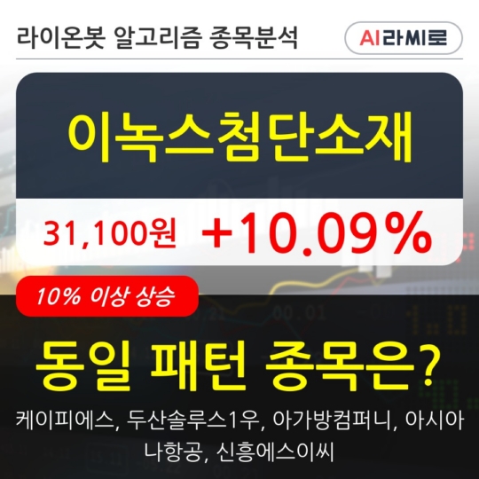 이녹스첨단소재, 상승흐름 전일대비 +10.09%... 이평선 역배열 상황에서 반등 시도