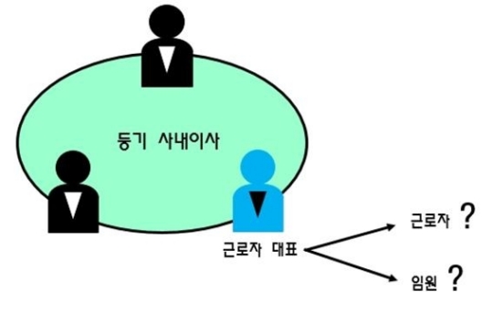 사회적기업 - 정관에 나타난 세무적 위험, 어떻게 대비할 것인가?