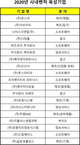 우원ENG, 중소기업벤처부 사내벤처 육성기업 선정