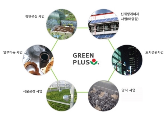 그린플러스, 코로나19 이동진료소 K-워크스루 브랜드 선정