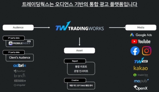 뉴로메카·리브스메드·비마이카 등 15개사 예비유니콘 특별보증 지원