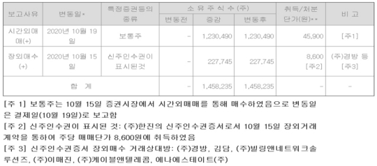 [공진단]10월 21일 공시진단 리뷰... 한진