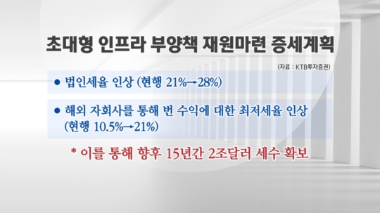 30여년만의 증세…달갑잖은 주식시장 [증시전망대]