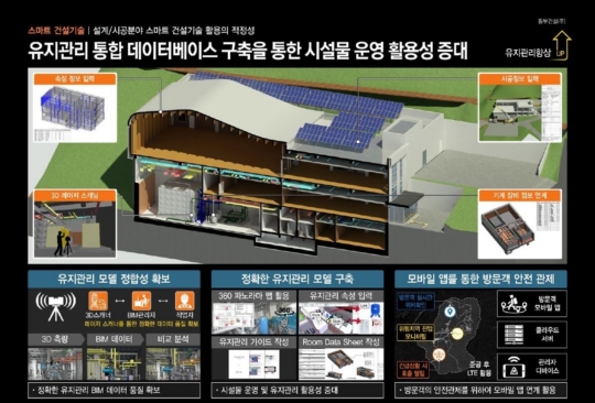 동부건설, 제1회 조달의 날 건설혁신우수기업 선정